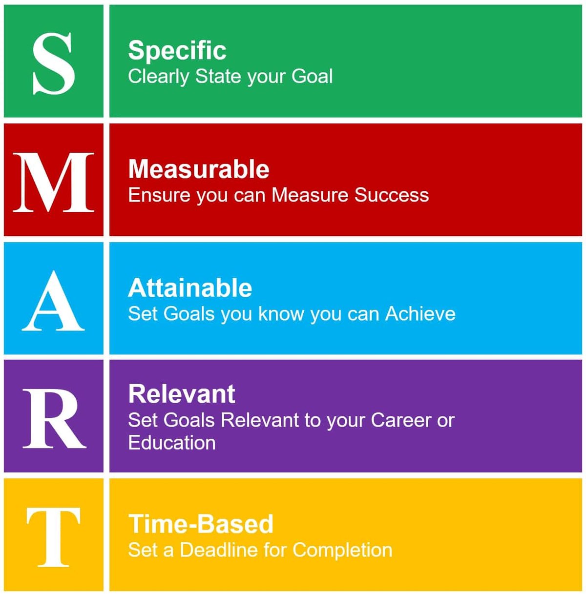 Educational Goals Examples: Setting Smart Objectives For Academic Success