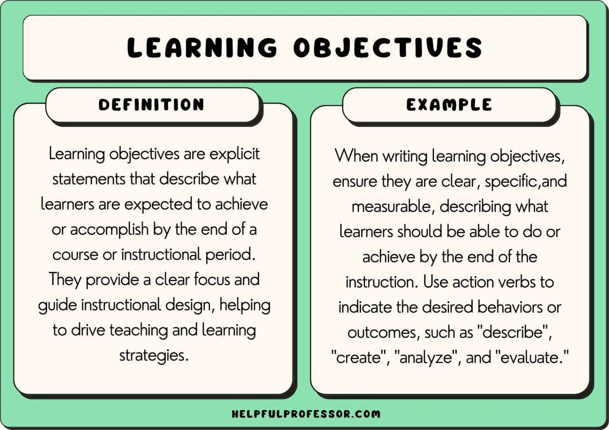 Examples of Student Objectives: Clear Goals for Learning English US