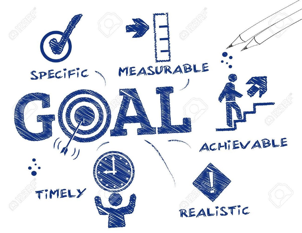 Goals For High Schoolers: How to Set Achievable Academic Targets