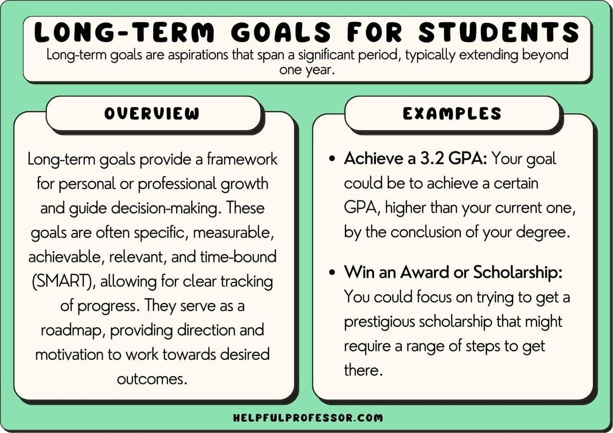 High School Goals: Setting Yourself Up For Success