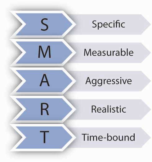 Measurable Outcomes Examples: See Workplace Goal Success Stories