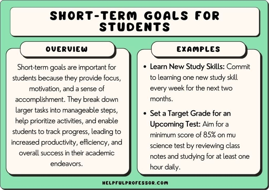 Short Term Goals Examples for Students: Achieve and Succeed