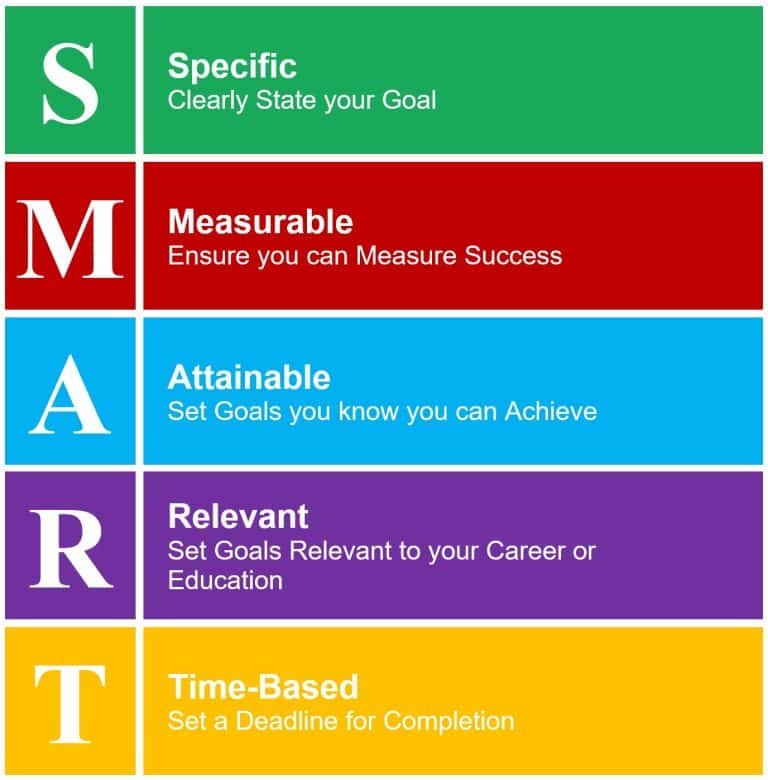 Short Term Goals for Students: Simple Steps to Success