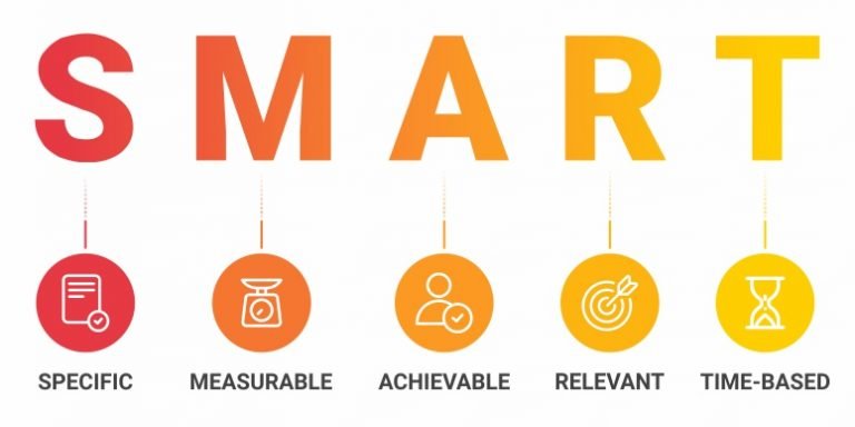 Smart Goals for Elementary Students: Simple Steps to Success