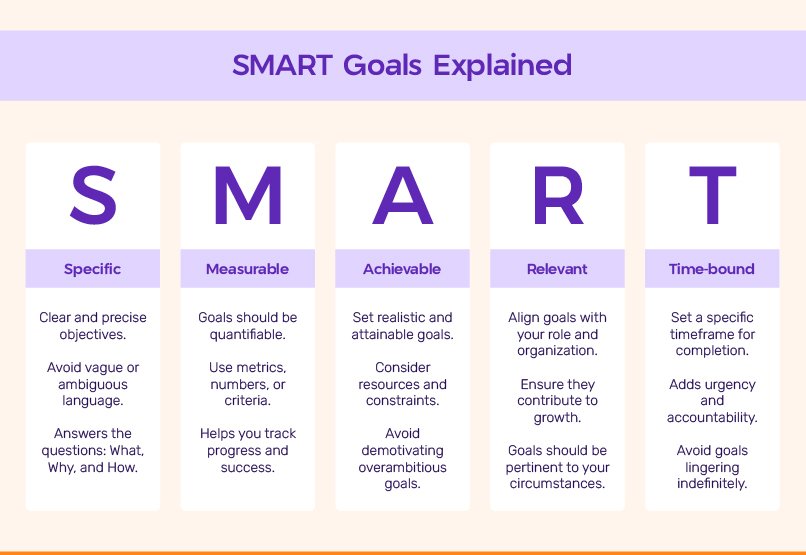 Smart Goals For Kids: Help Them Chase Their Dreams