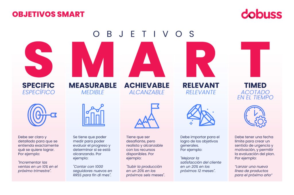 Smart Goals Social Work Examples: Goal Setting That Matters